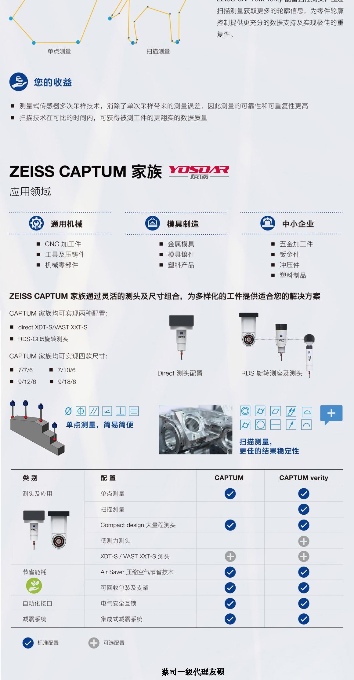 濮阳蔡司三坐标CAPTUM