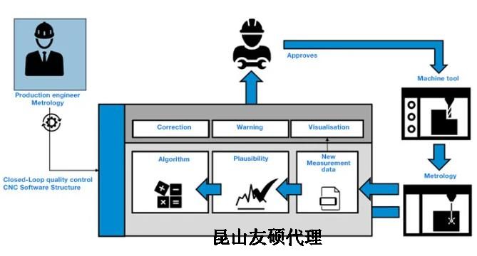濮阳蔡司濮阳三坐标测量机